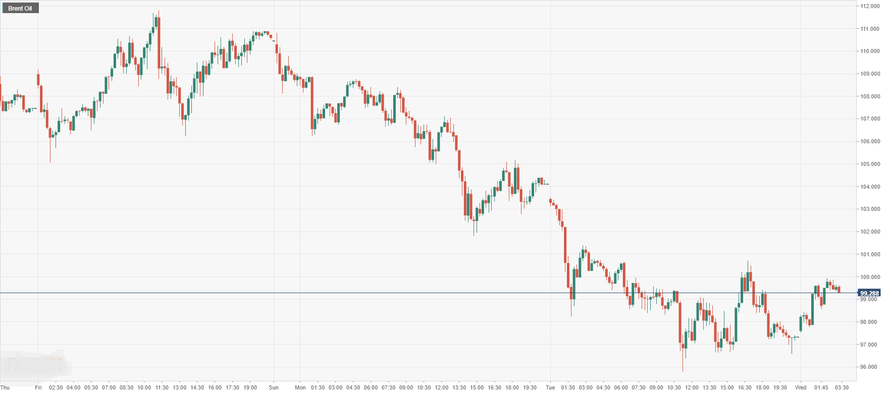Brent Oil.png