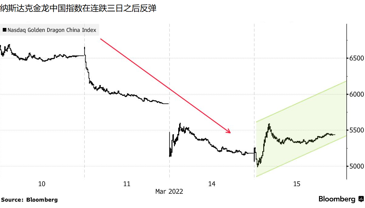 科技股.png