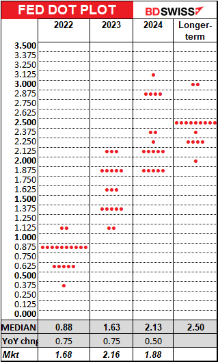220316-Daily-image13.png