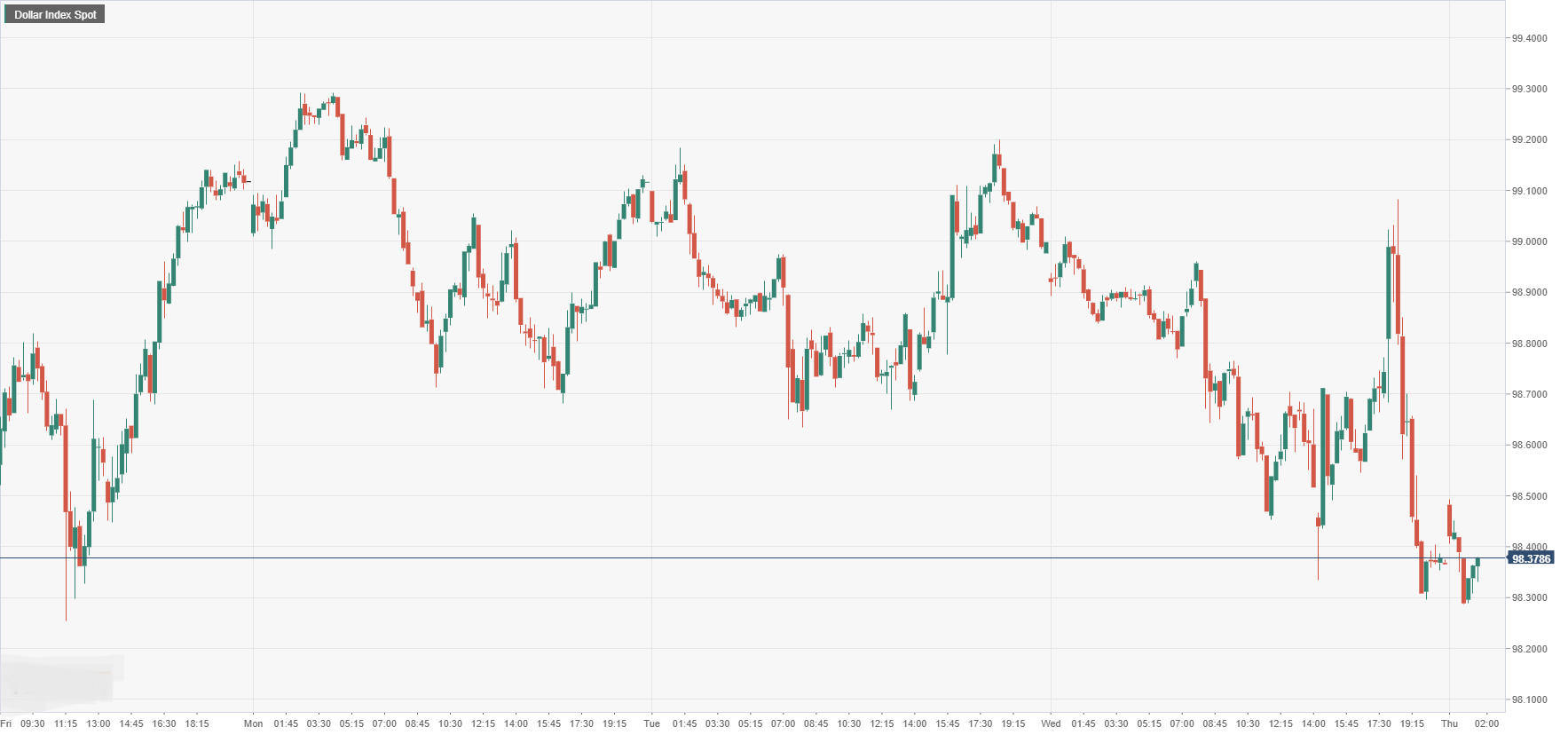 Dollar Index Spot.png