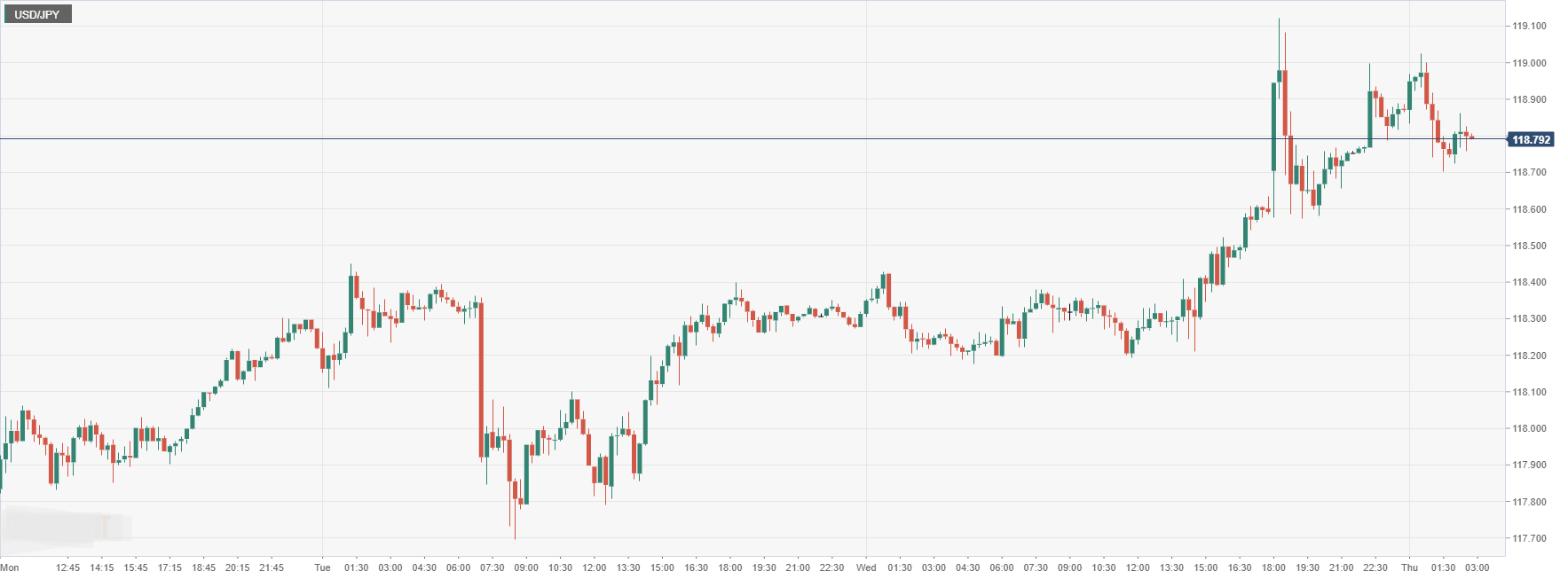 USD_JPY.png