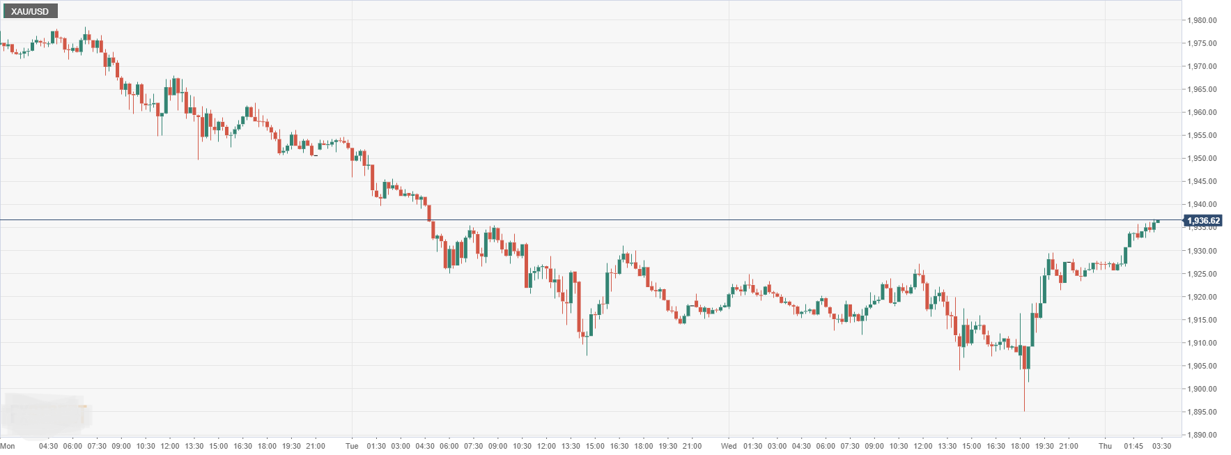 XAU_USD.png