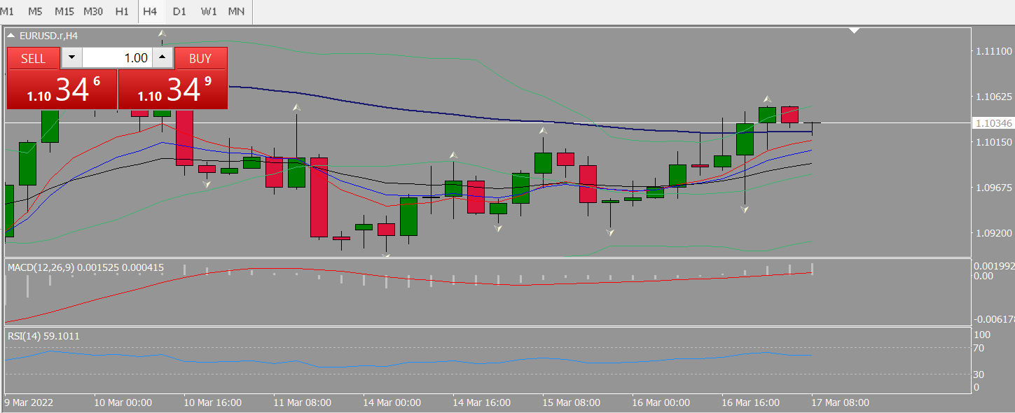 20220317 FP003EURUSD.png