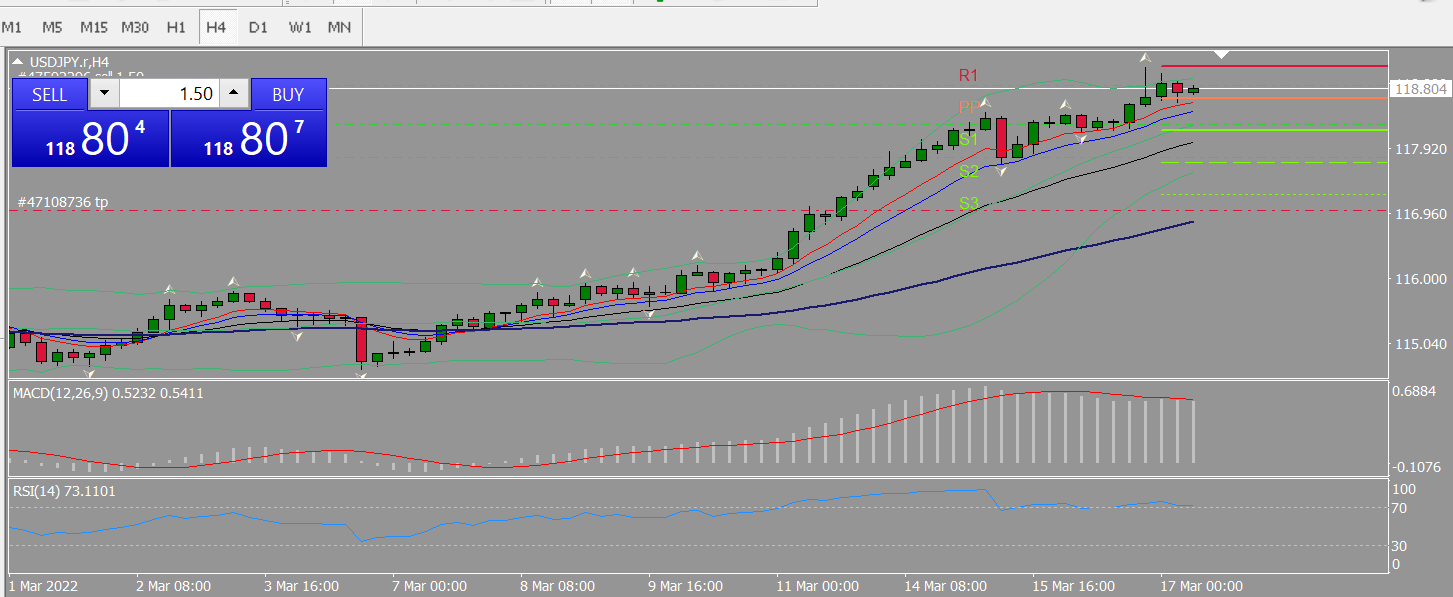 20220317 FP004USDJPY.png