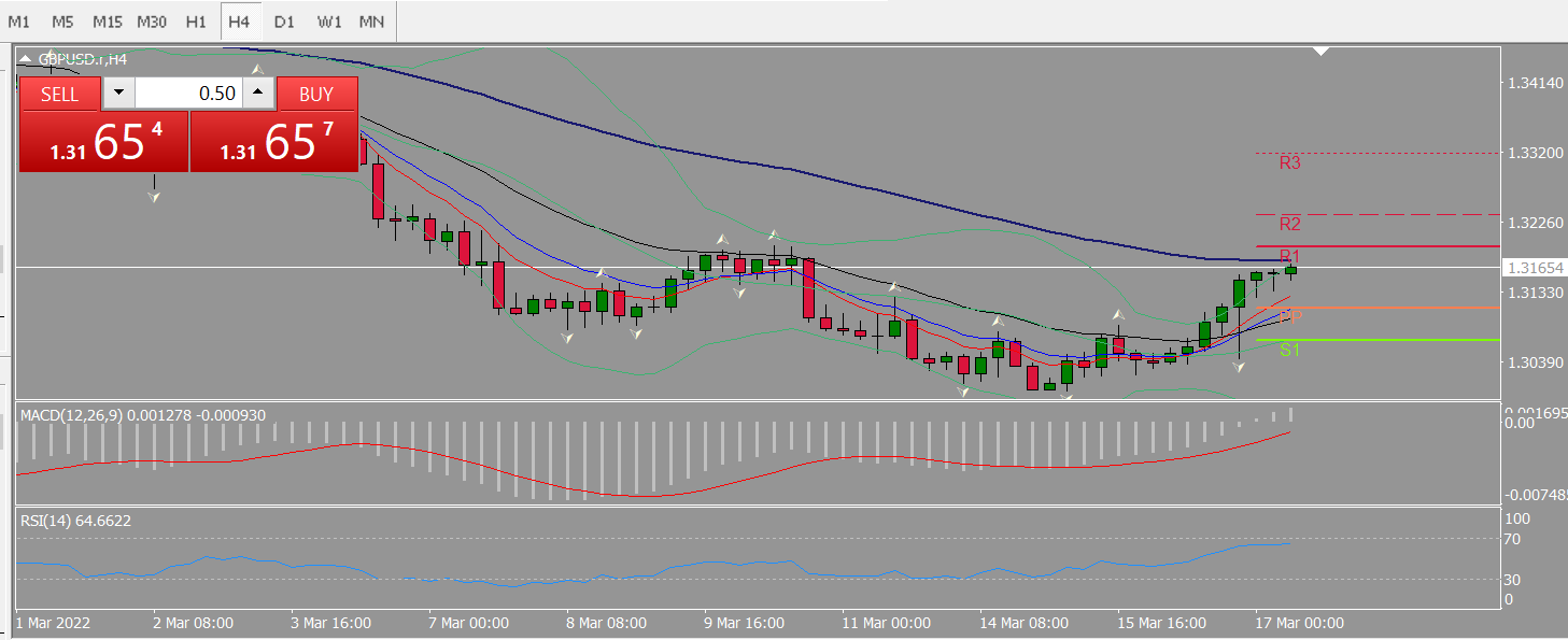 20220317 FP005GBPUSD.png
