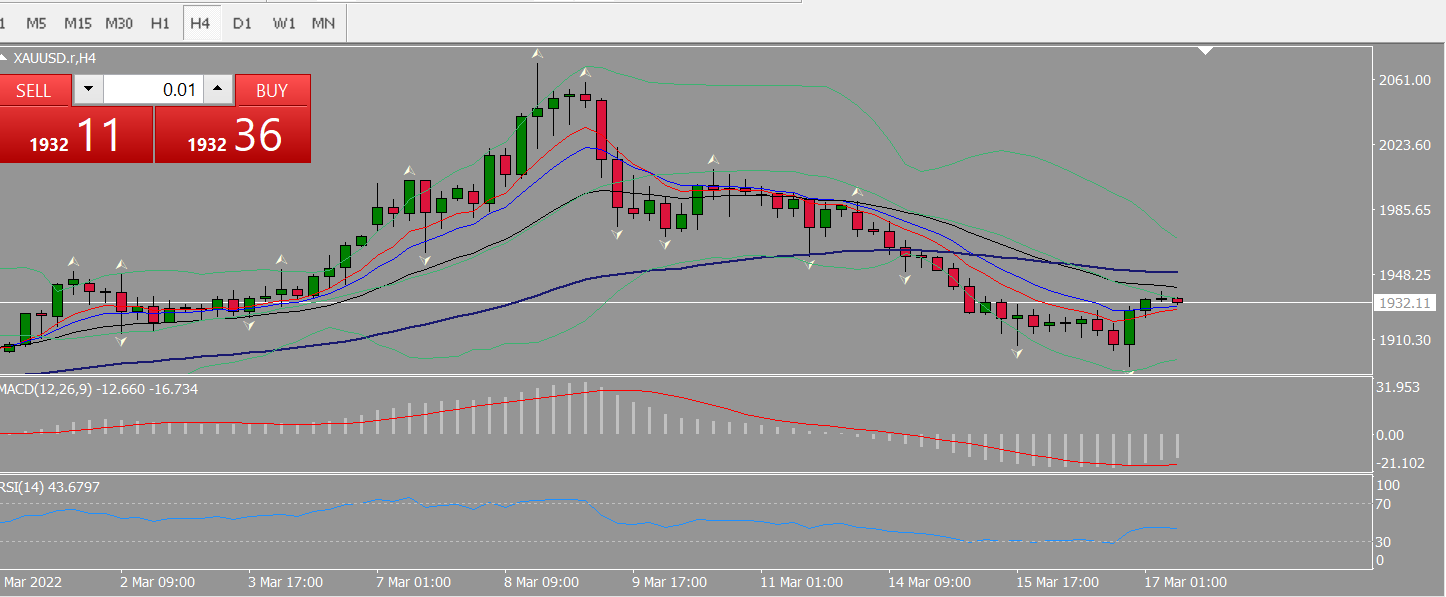 20220317 FP006XAUUSD.png