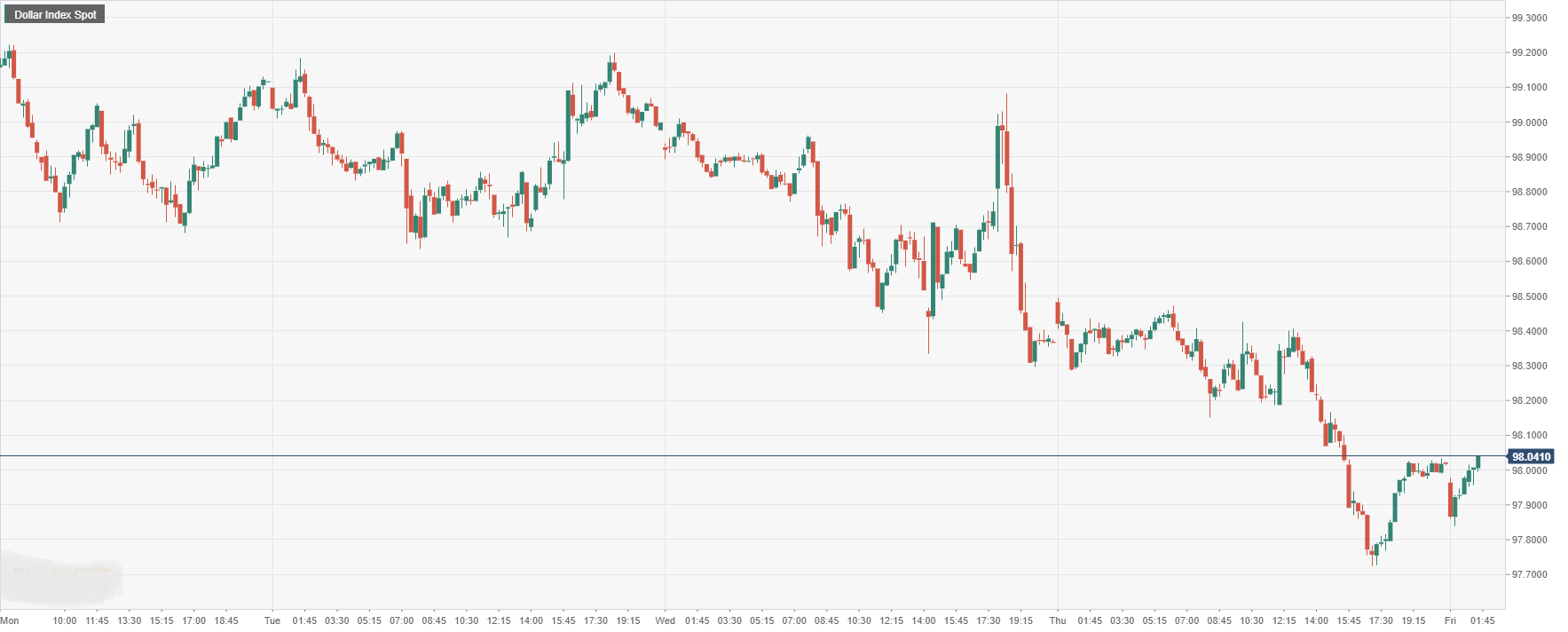 Dollar Index Spot.png