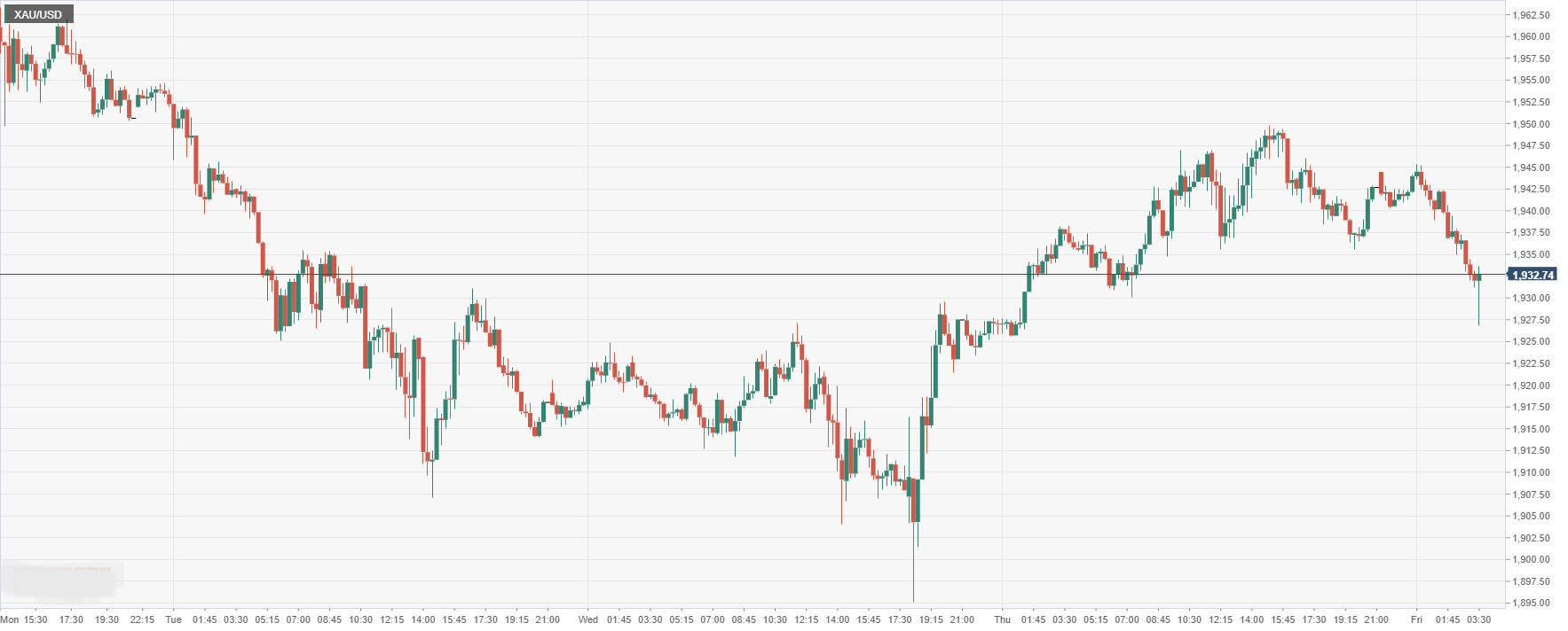 XAU_USD.png