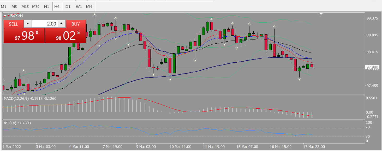 20220318 FP002USDX.png