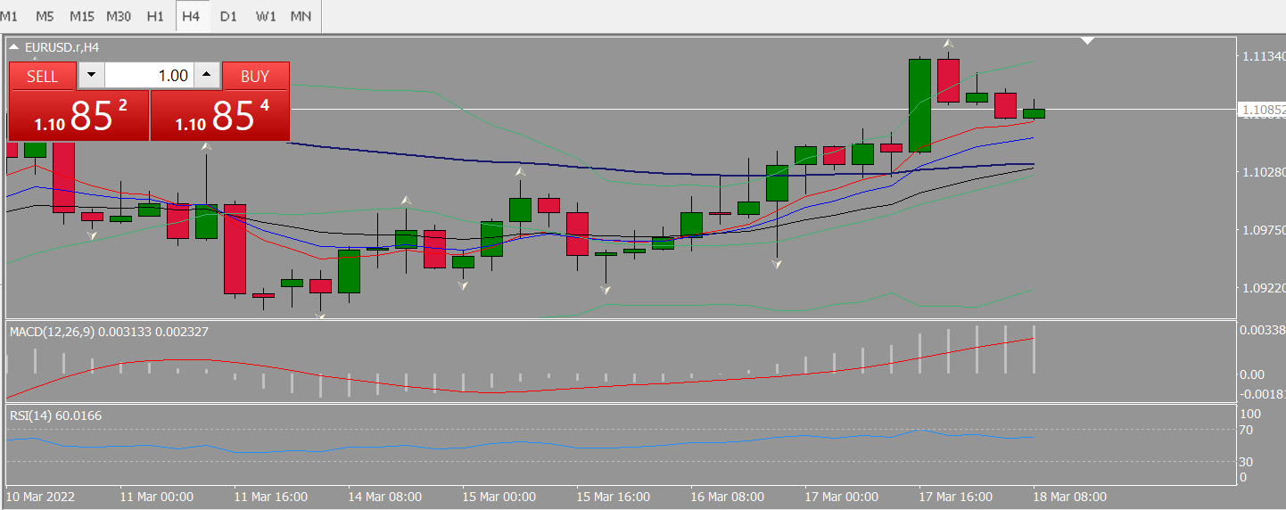 20220318 FP003EURUSD.png