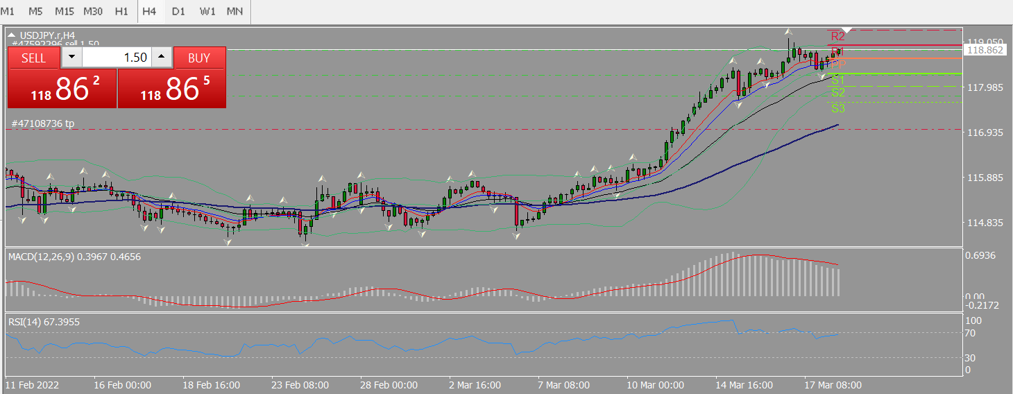 20220318 FP004USDJPY.png