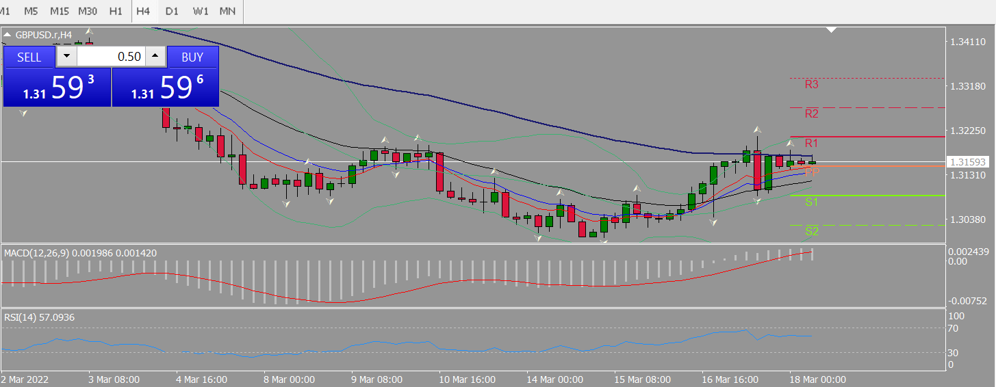 20220318 FP005GBPUSD.png