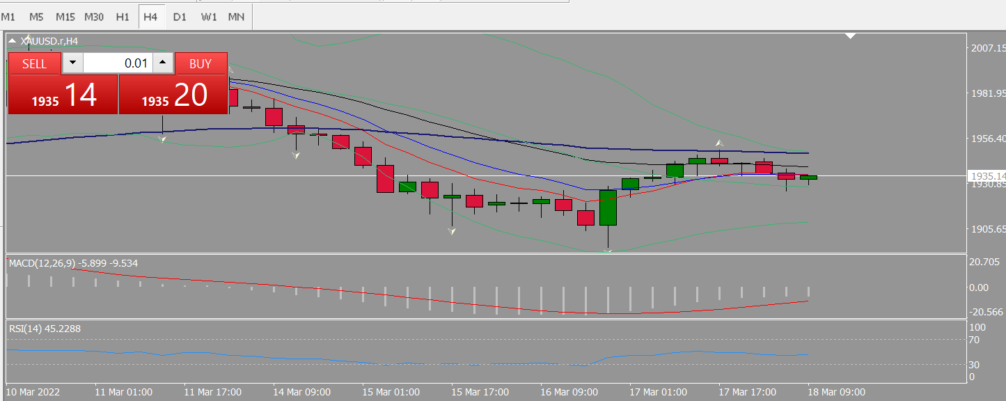 20220318 FP006XAUUSD.png