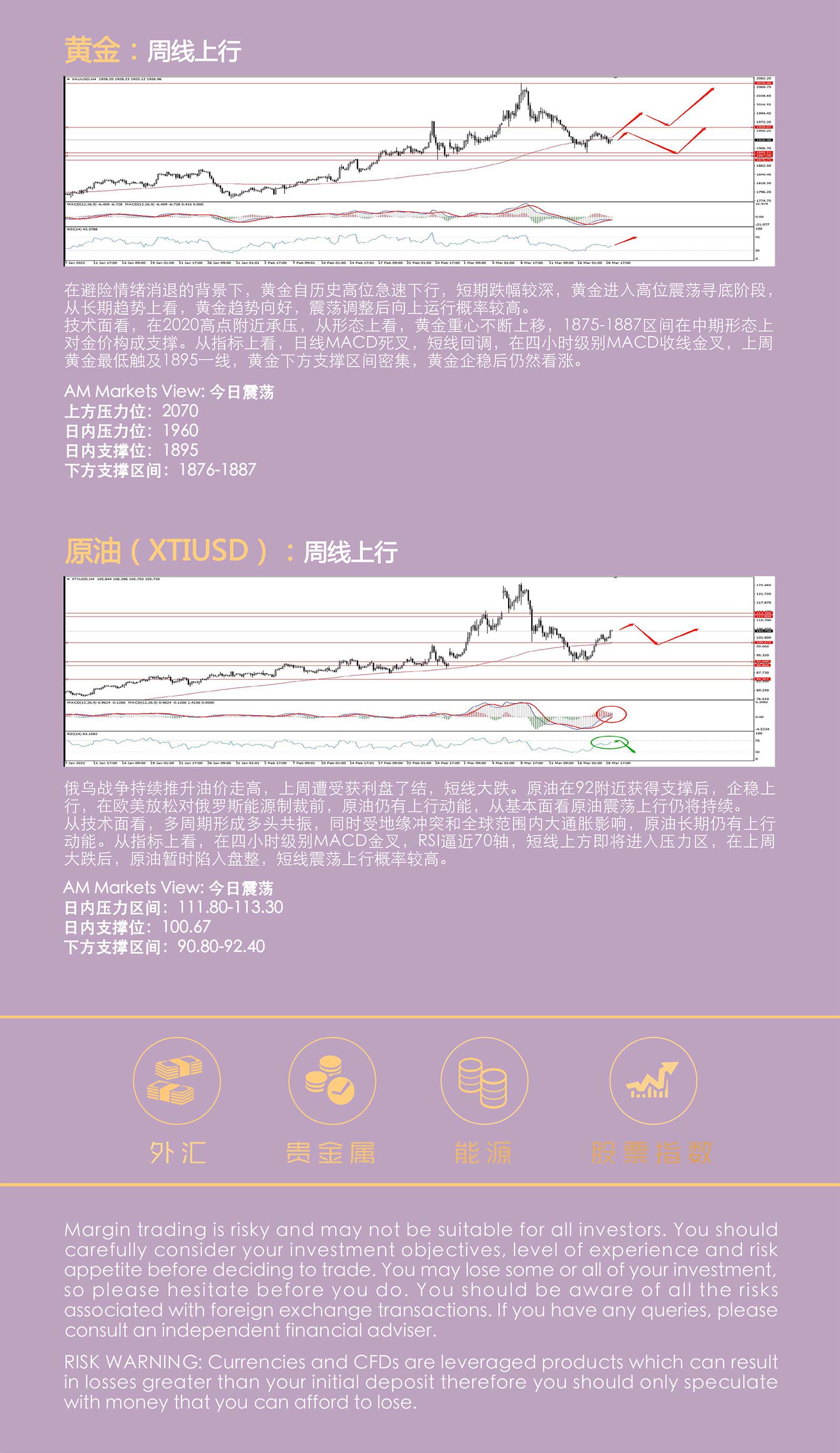 3.21AMMARKETS分析报告（美联储靴子落地，黄金、原油高位休整）_05.jpg