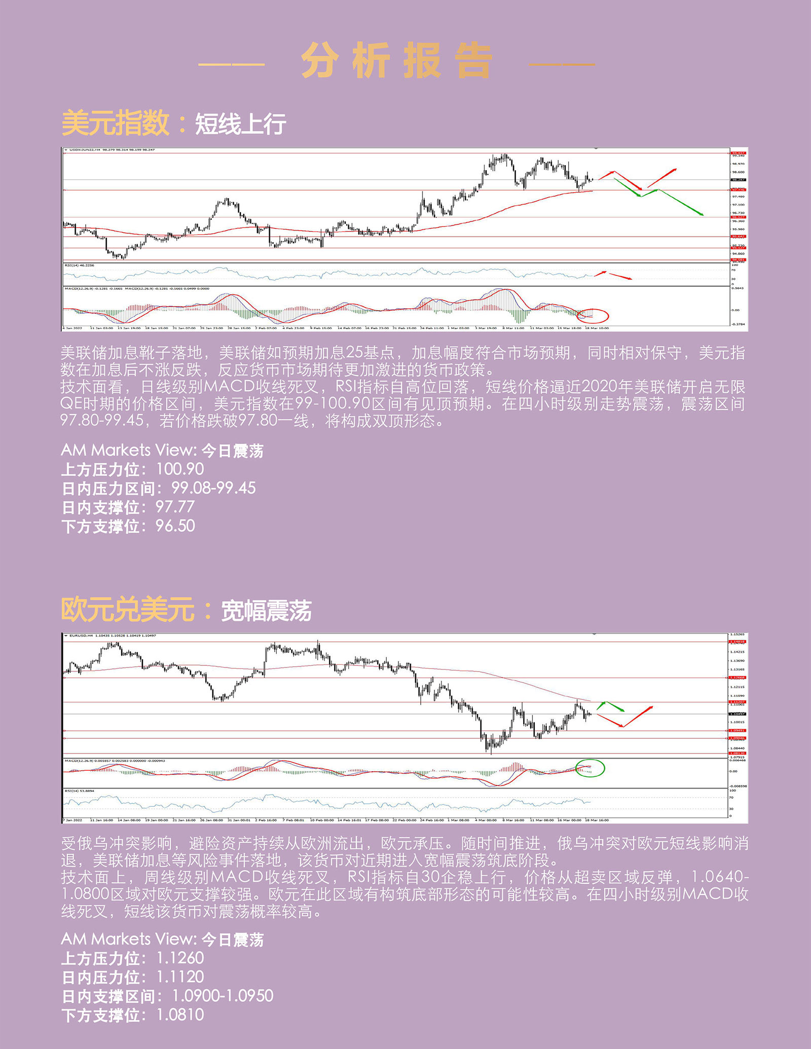 3.21AMMARKETS分析报告（美联储靴子落地，黄金、原油高位休整）_03.jpg