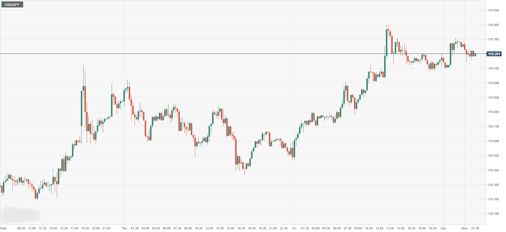 USD_JPY.png