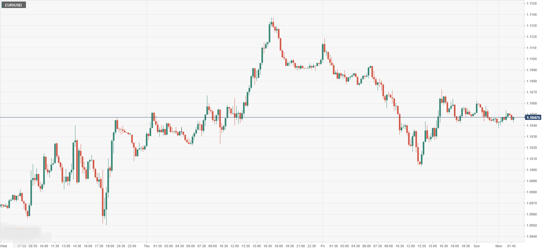 EUR_USD.png