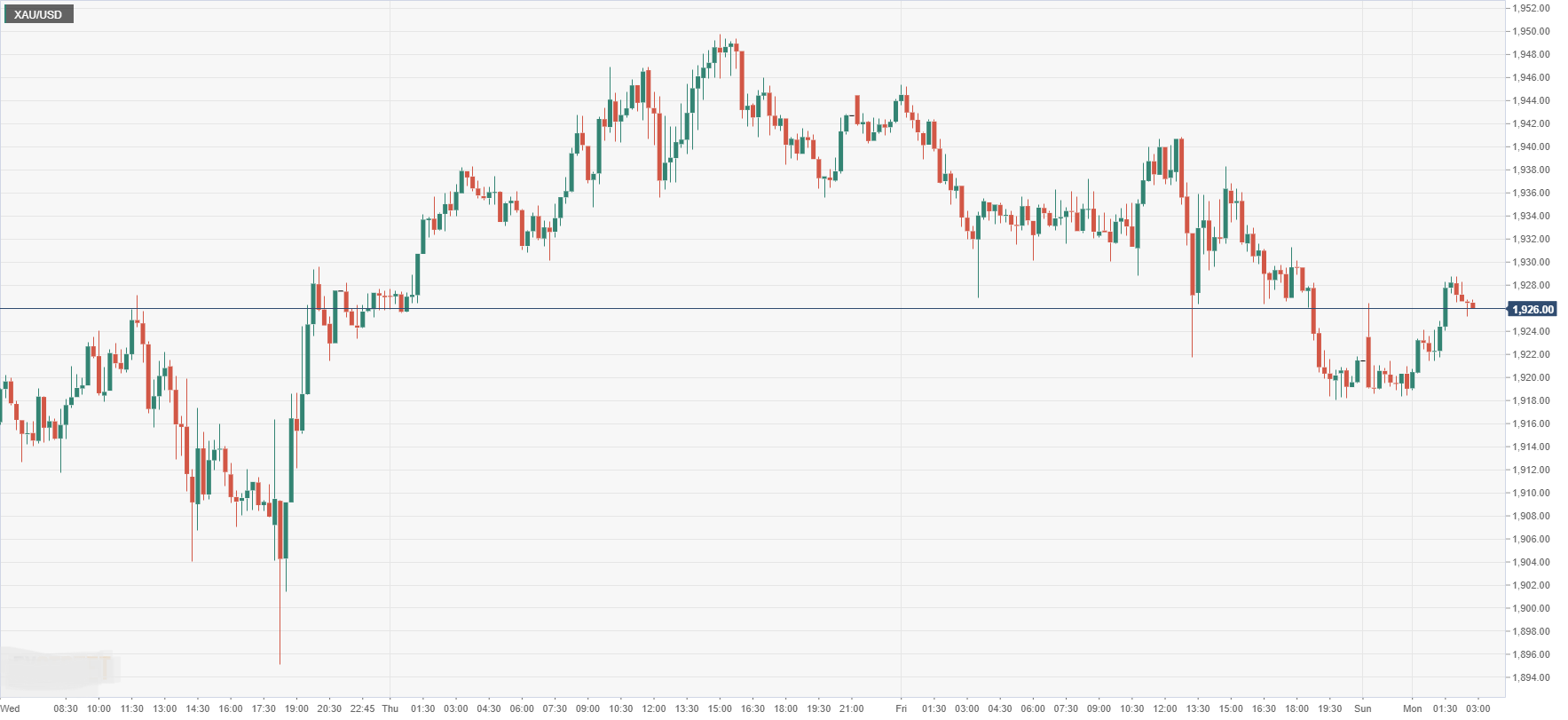XAU_USD.png