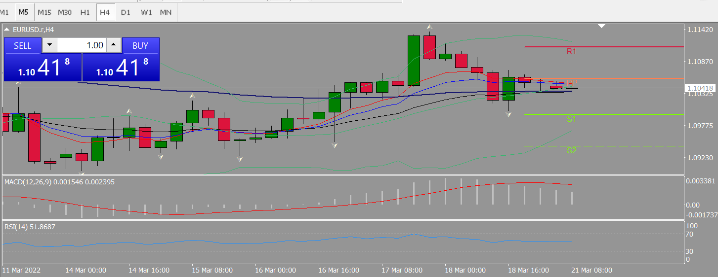 20220321 FP003EURUSD.png