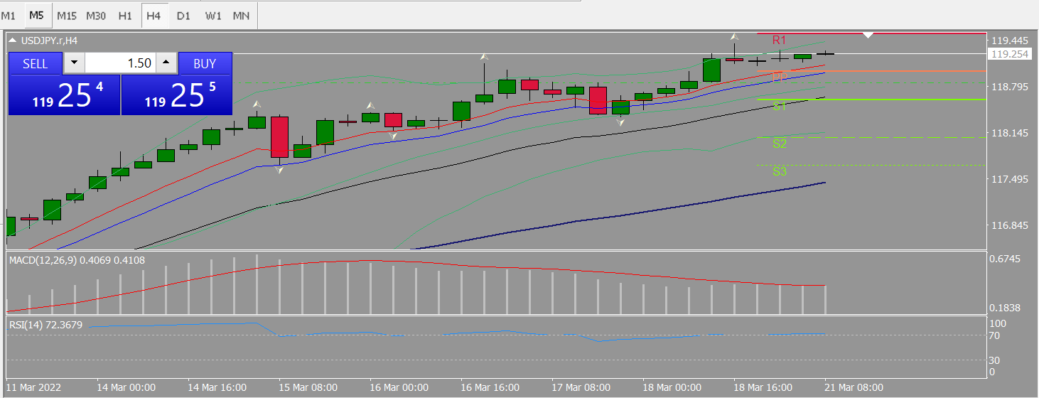 20220321 FP004USDJPY.png