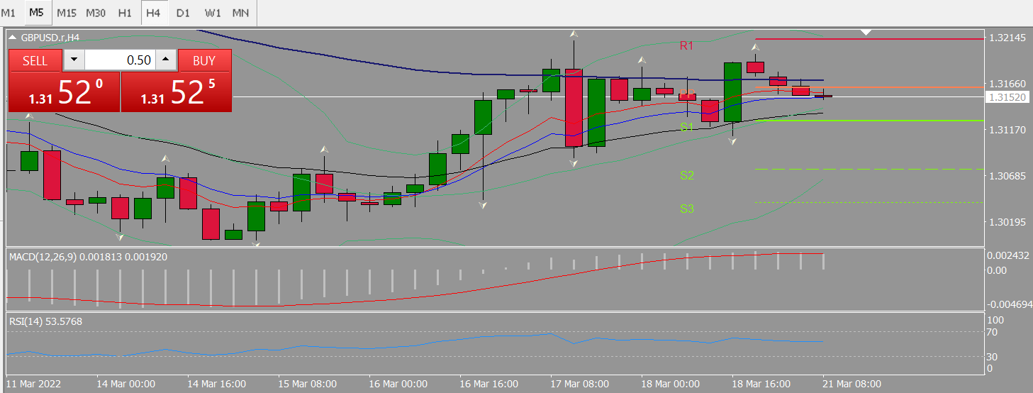 20220321 FP005GBPUSD.png