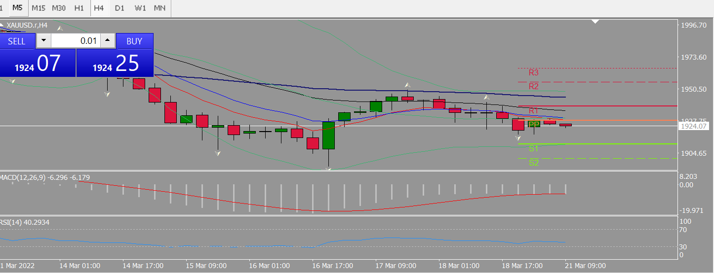 20220321 FP006XAUUSD.png