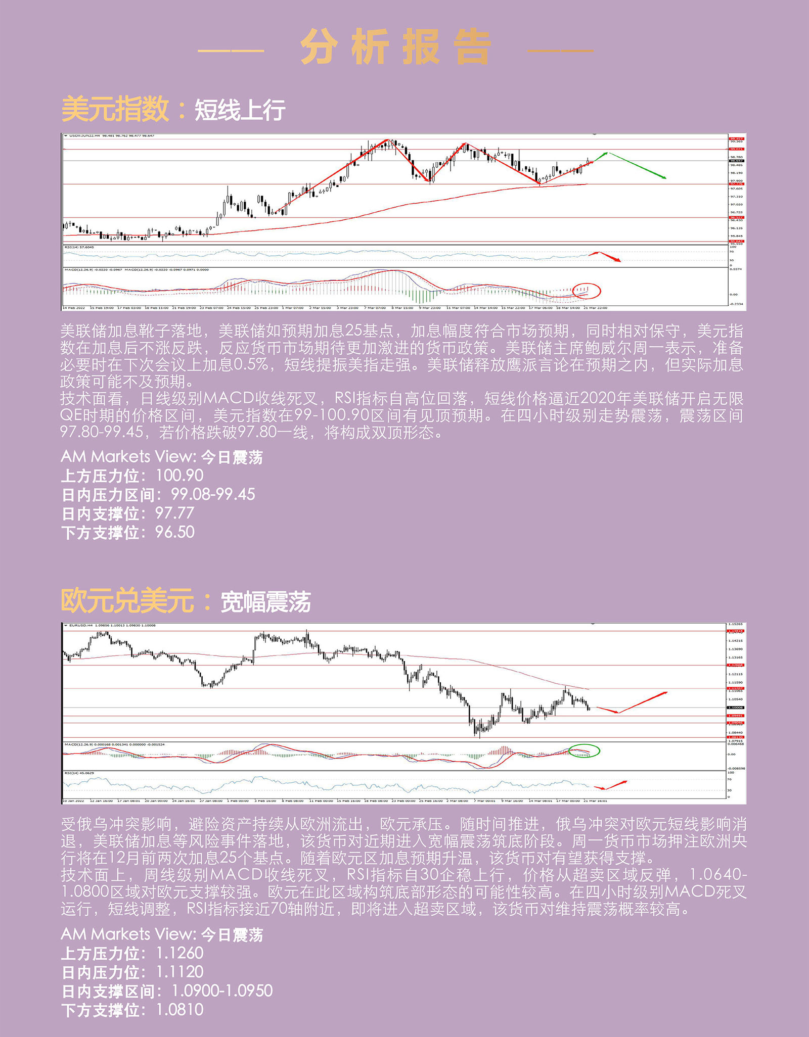 3.22AMMARKETS分析报告（鲍威尔放鹰，美元上行，黄金、原油重拾涨势）_03.jpg