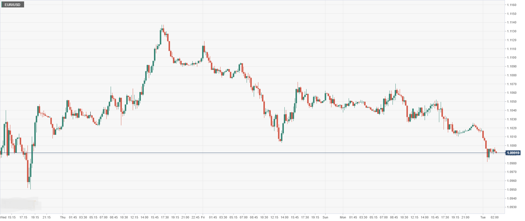 EUR_USD.png