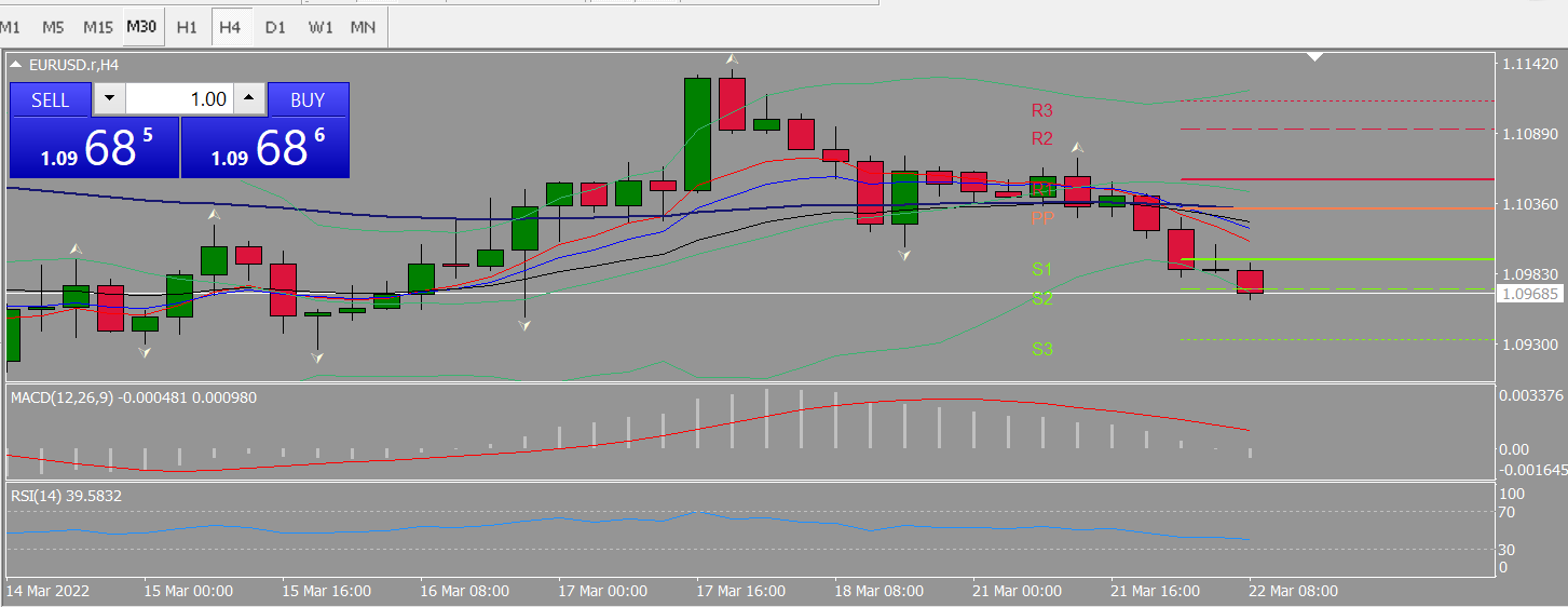 20220322 FP003EURUSD.png