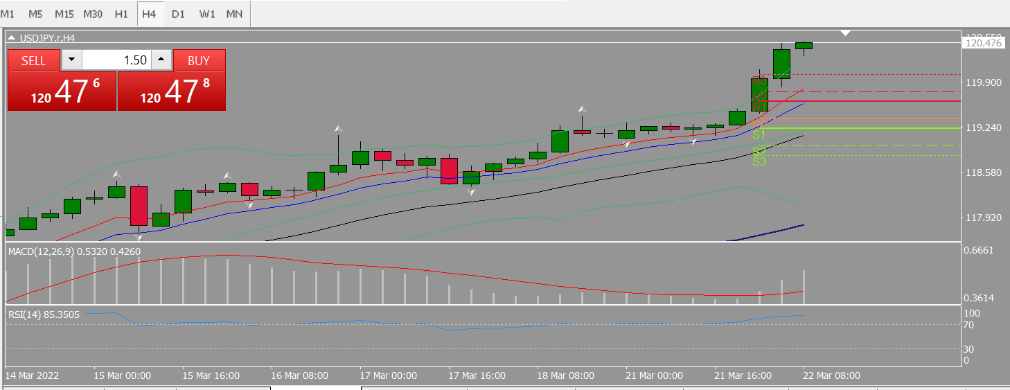 20220322 FP004USDJPY.png