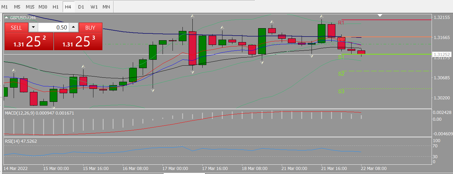 20220322 FP005GBPUSD.png