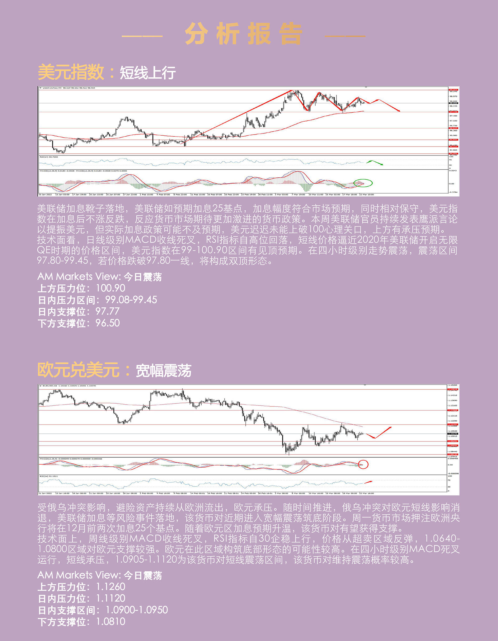 3.23AMMARKETS分析报告（美元冲高回落，黄金、原油重拾涨势）_03.jpg