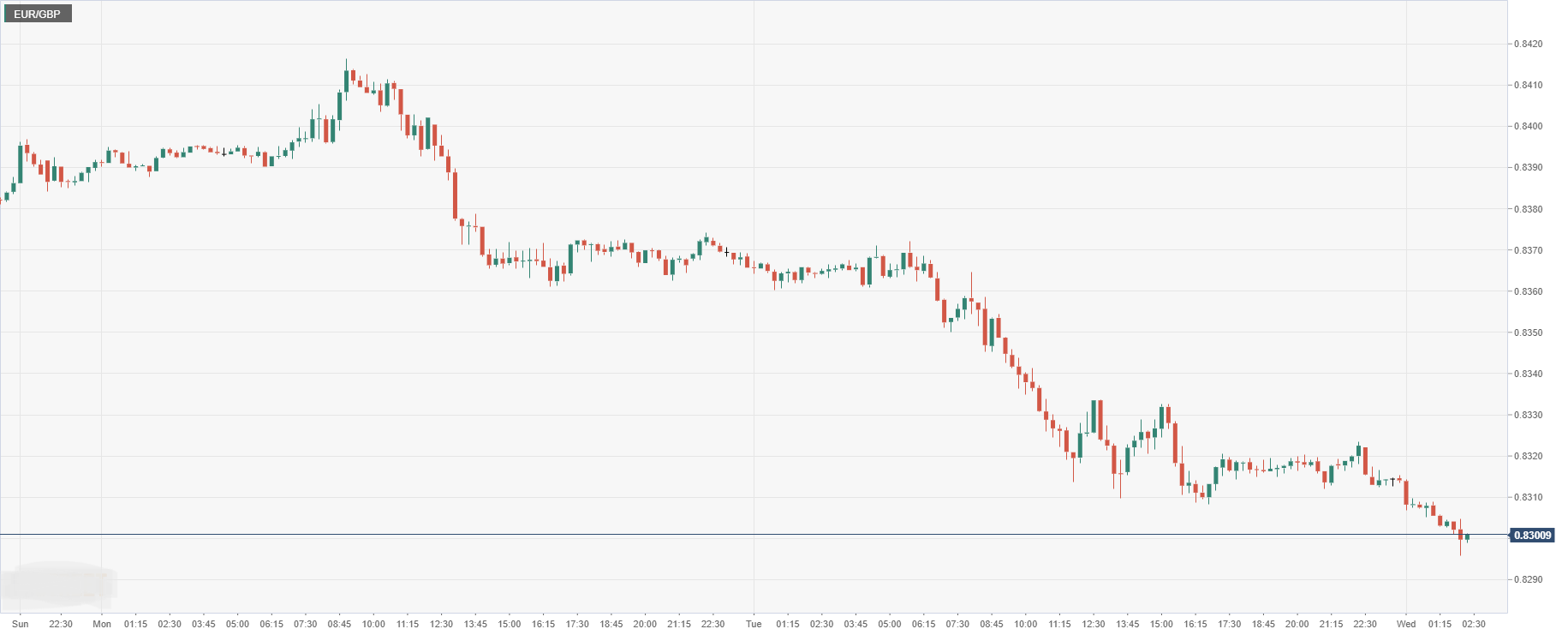 EUR_GBP.png