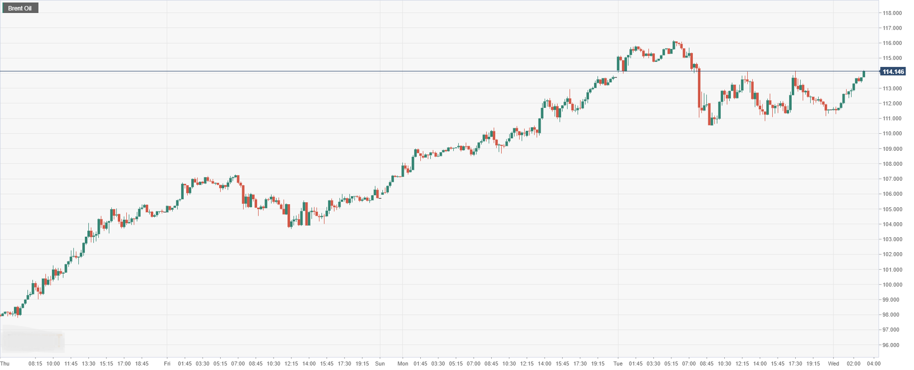 Brent Oil.png