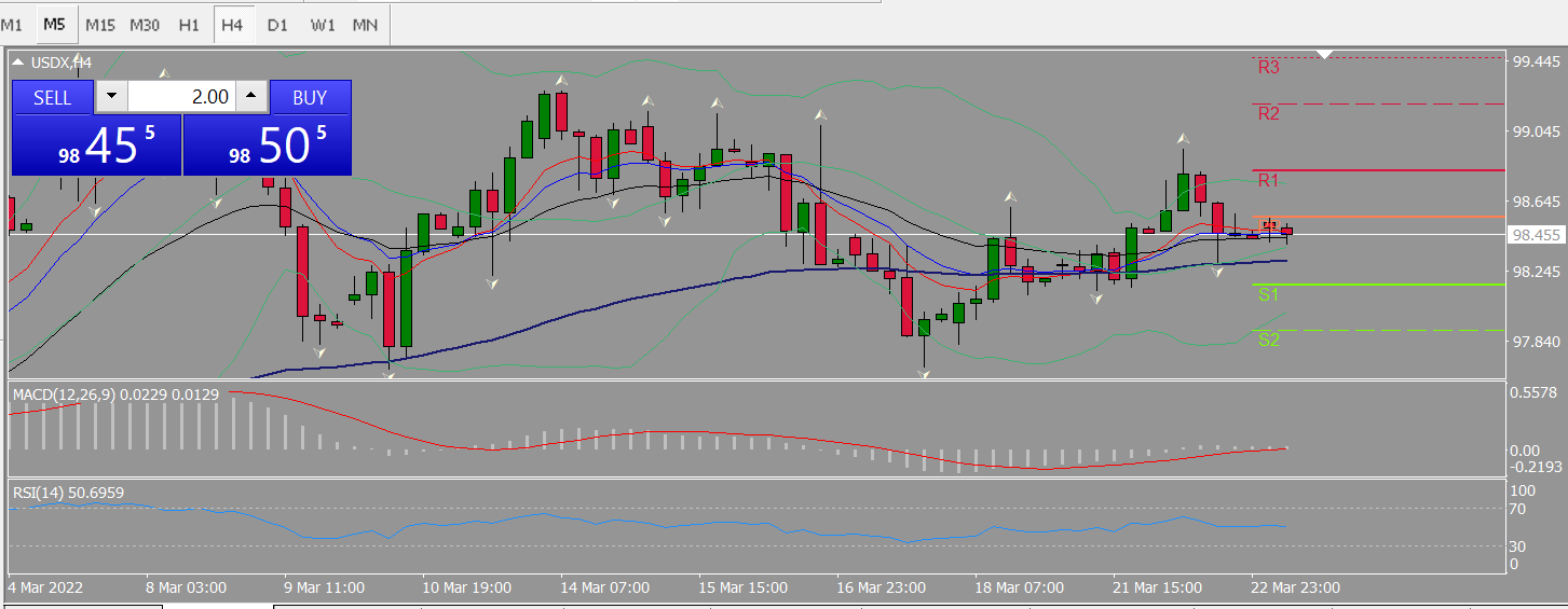 20220323 FP002USDX.png