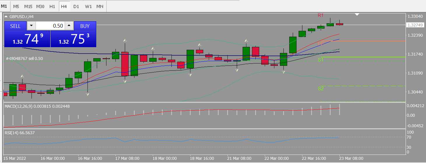 20220323 FP005GBPUSD.png