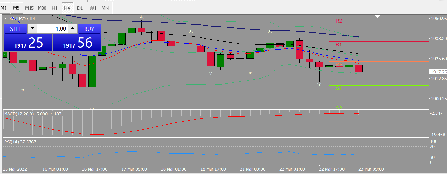 20220323 FP006XAUUSD.png