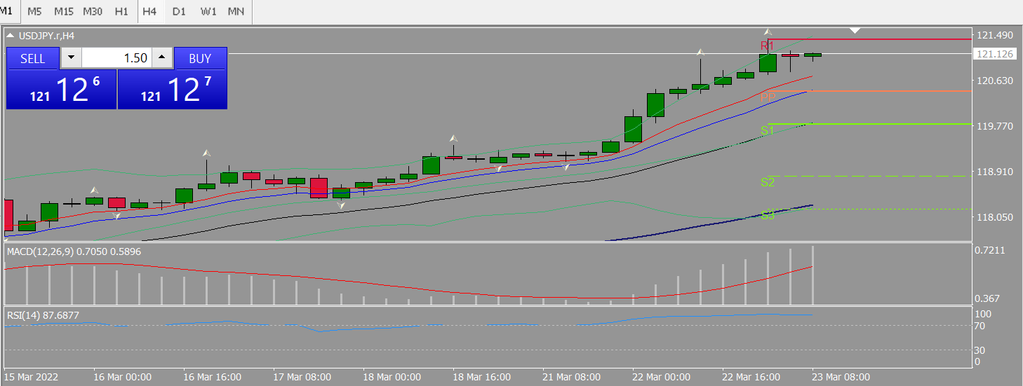 20220323 FP004USDJPY.png