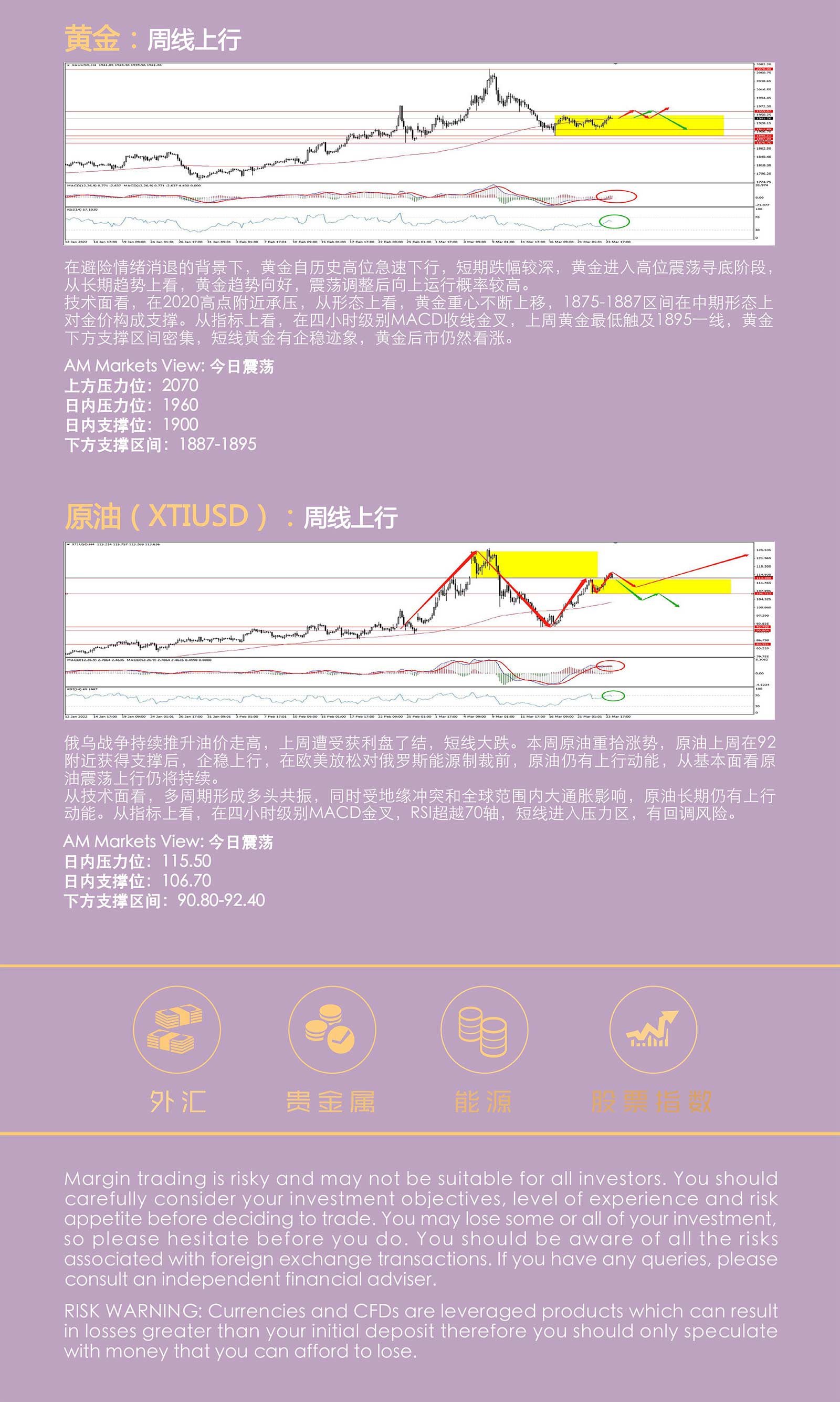 3.24AMMARKETS分析报告（美元震荡上行，非美反弹受制）_05.jpg