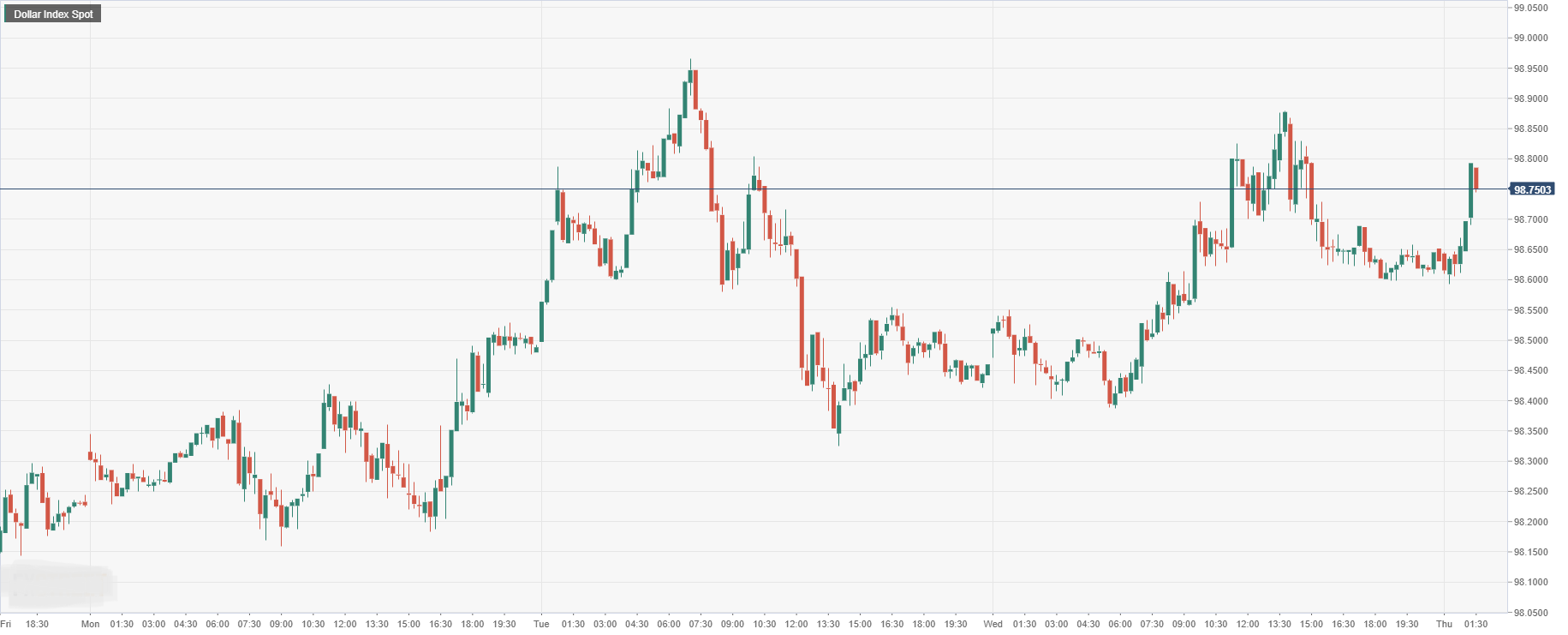 Dollar Index Spot.png