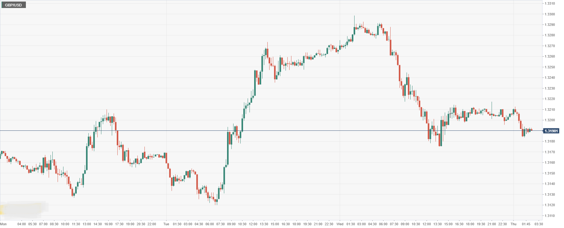 GBP_USD.png