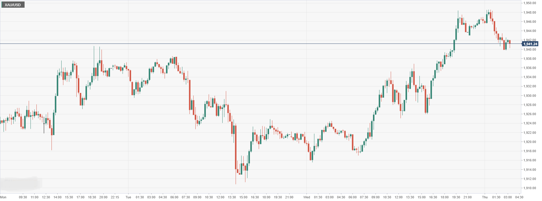 XAU_USD.png