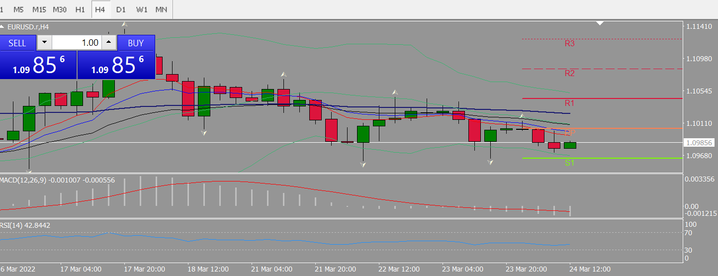 20220324 FP003EURUSD.png