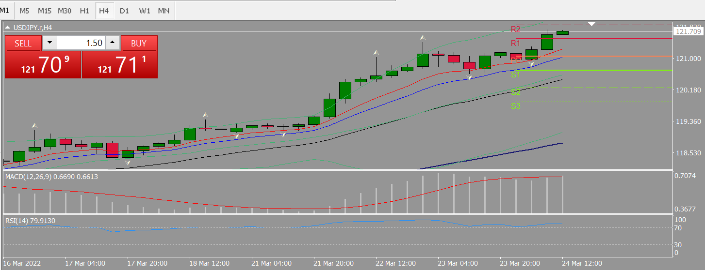 20220324 FP004USDJPY.png
