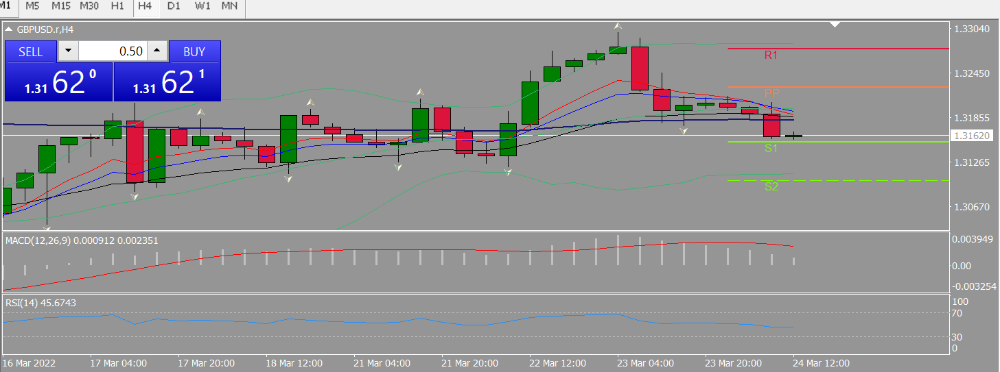 20220324 FP005GBPUSD.png