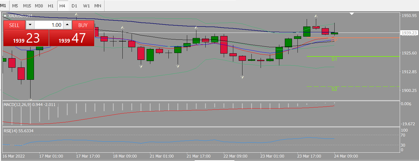 20220324 FP006XAUUSD.png