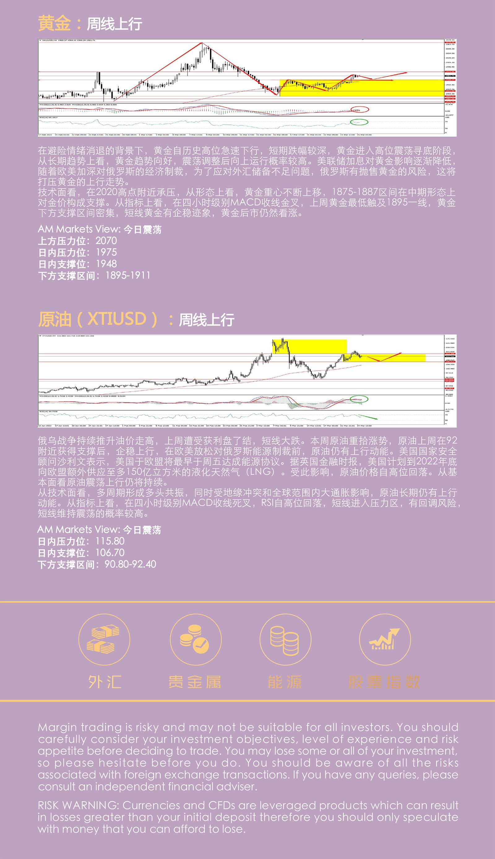 3.25AMMARKETS分析报告（欧元加息预期升温，带领非美反弹）_05.jpg