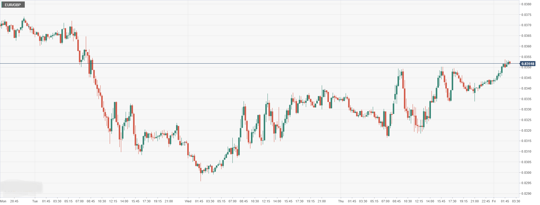 EUR_GBP.png