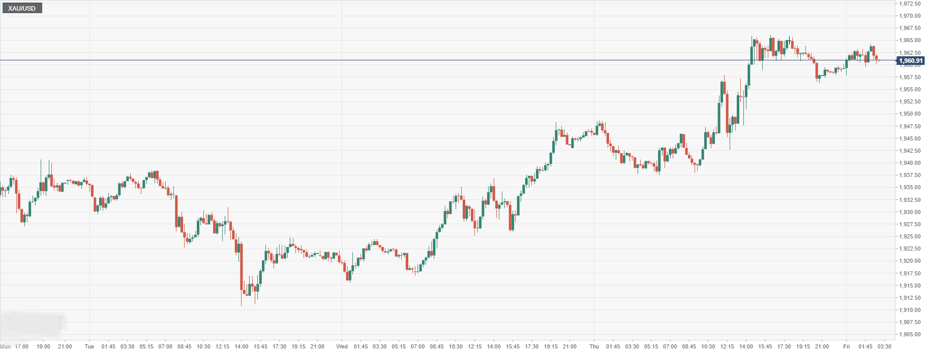 XAU_USD.png