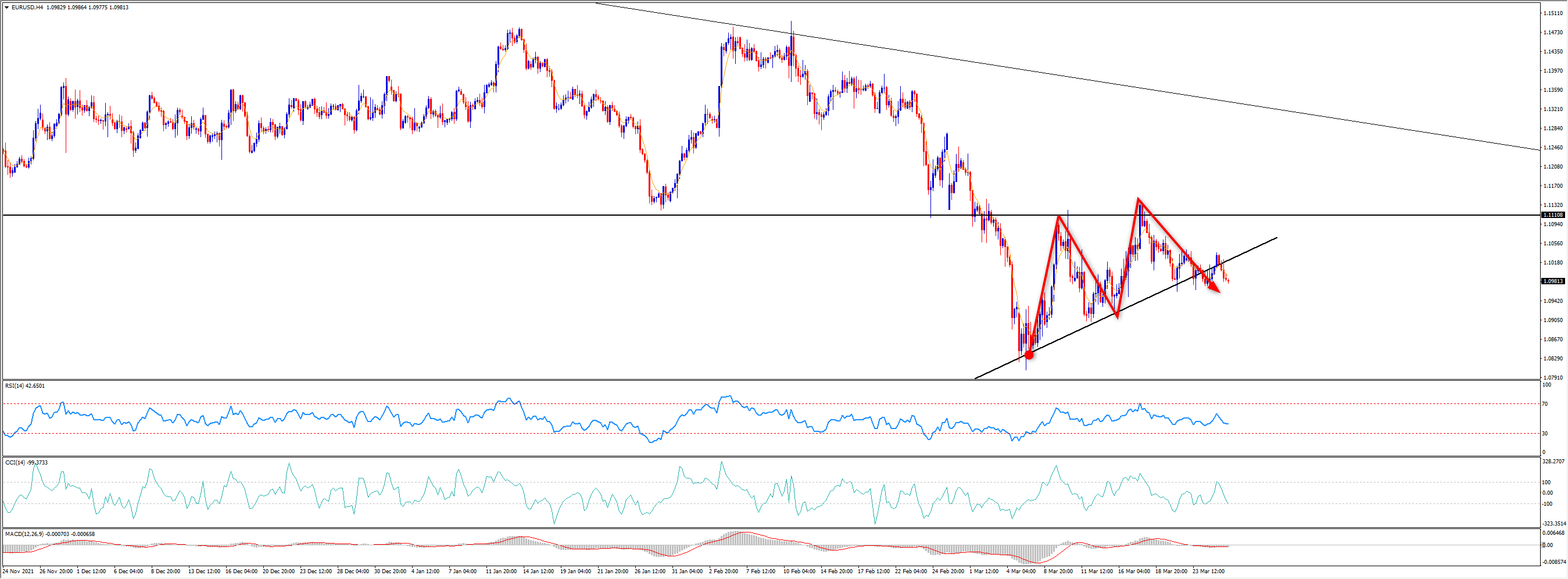 eurusd 4h.png